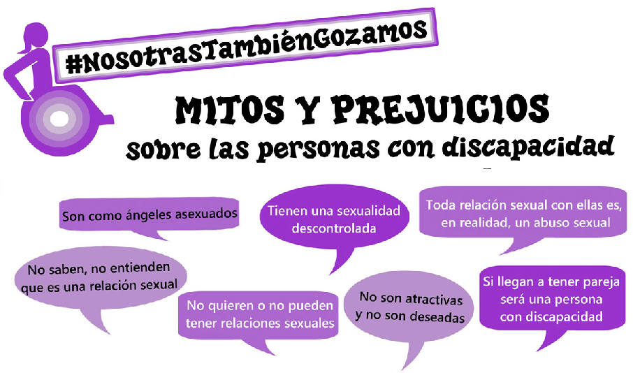 Flyer de la Campaña Nosotras también Gozamos. Bajo el dibujo de una mujer en silla de ruedas y la leyenda #NosotrasTambiénGozamos se lee "Mitos y prejuicios sobre las personas con discapacidad". Y debajo dentro de globos de diálogos las leyendas: "Son como ángeles asexuados", "Tienen una sexualidad descontrolada", "Toda relación sexual con ellas es, en realidad, un abuso sexual", "No saben, no entienden qué es una relación sexual", "No quieren o no pueden tener relaciones sexuales", "No son atractivas y no son deseadas", "Si llegan a tener pareja, será una persona con discapacidad"